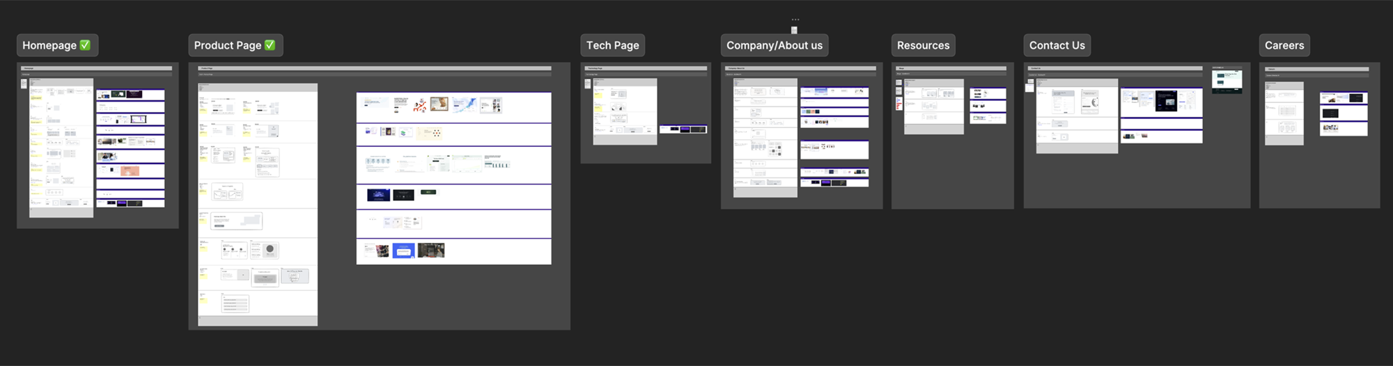 Site IA and buyer journey mapping